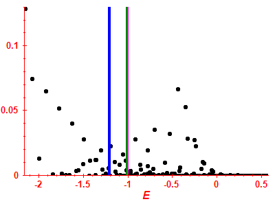 Strength function